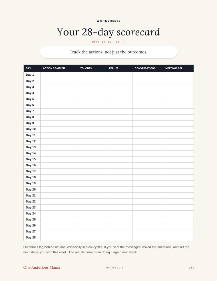 Your 28-day scorecard